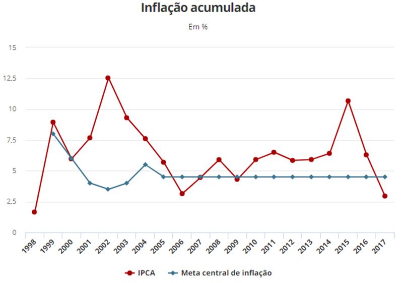 GRAFICO