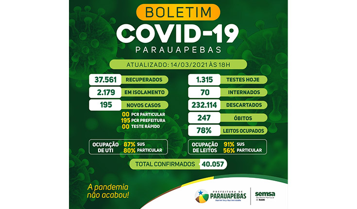 Domingo, 14 de março – Boletim do Novo Coronavírus