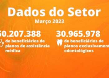 Março: planos de saúde apresentam crescimento de 217 mil de beneficiários