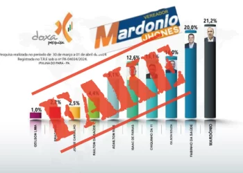 Fake: Doxa pesquisa esclareceram que não produziram pesquisa sobre um vereador específico