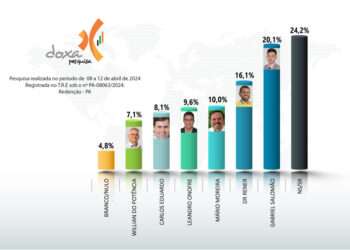 EM REDENÇÃO A TENDÊNCIA É DE POLARIZAÇÃO ENTRE DR. RENNER E GABRIEL SALOMÃO